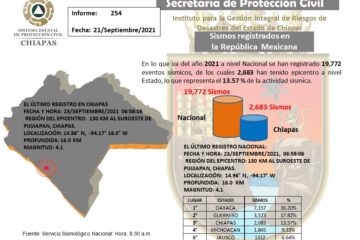 Reporte de sismos que se han presentado durante el 2021