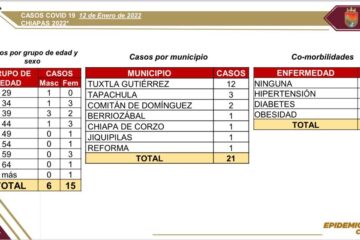 En las últimas horas, 21 contagios de COVID-19