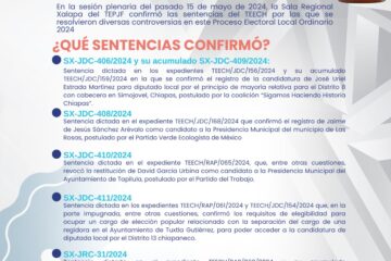 Xalapa confirma sentencia de TEECH a favor de un candidato a diputado y tres alcaldes