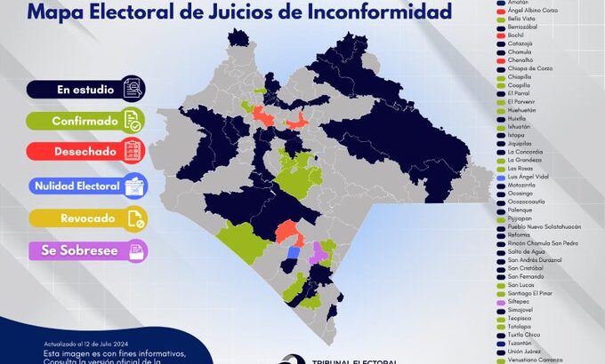 El TEECH trabaja en impugnaciones de elecciones en diferentes municipios de Chiapas