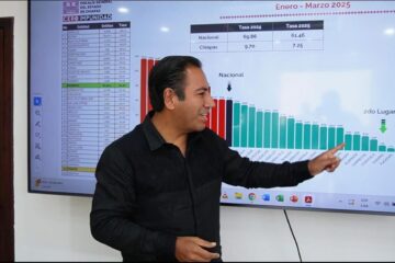 Bitácora de la “política a la chiapaneca” * Se viraliza denuncia de elemento del “Grupo Pakal” * Ninguna dependencia responde por el Cablebús de Tuxtla. Ni proyecto ejecutivo existe