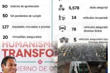 Filo y Sofía *Huyen familiares de generadores de violencia *Temen ser alcanzados por autoridades