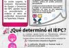 EPC inicia procedimiento sancionador contra titular del COBACH Chiapas por promoción personalizada