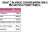 Define la JUCOPO candidaturas de mujeres en el estado frente a notario público