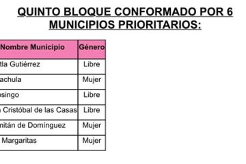 Define la JUCOPO candidaturas de mujeres en el estado frente a notario público Define la JUCOPO candidaturas de mujeres en el estado frente a notario público