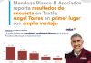 Angel Torres encabeza la preferencia morenista en Tuxtla con amplia ventaja: MEBA, Encuestadora